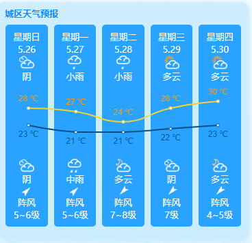 平潭島未來一周天氣（5.26-5.30）